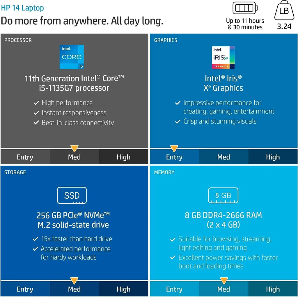14"  Laptop Computer, Intel Quad-Core i5-1135G7 up to 4.2GHz (Beat i7-1065G7), 16GB , 512GB PCIe , Intel Iris Xe Graphic, , , Wi-Fi, Webcam, Silver, Windows 11 Home