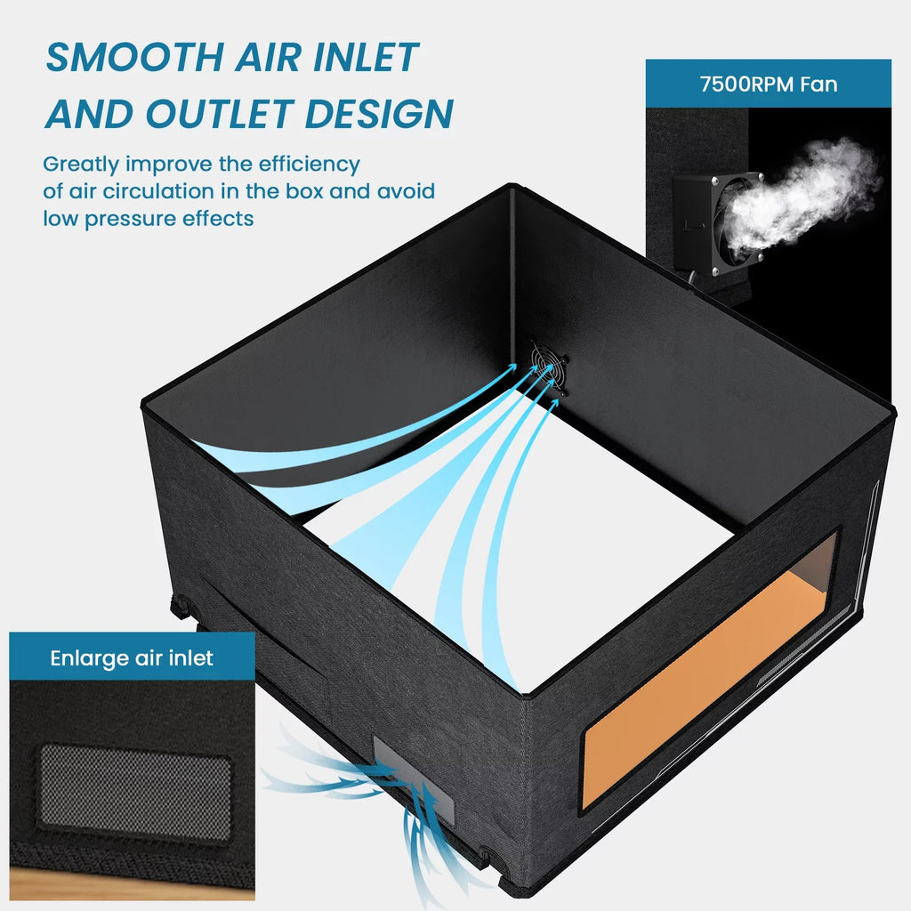 Protective Box,700x700x460mm Size Compatible Most  Pipe Eye Vent Cover  + Filter +     Vent Filter    Laser Vent Cousopo  + dsfen Demwa  +   Vent