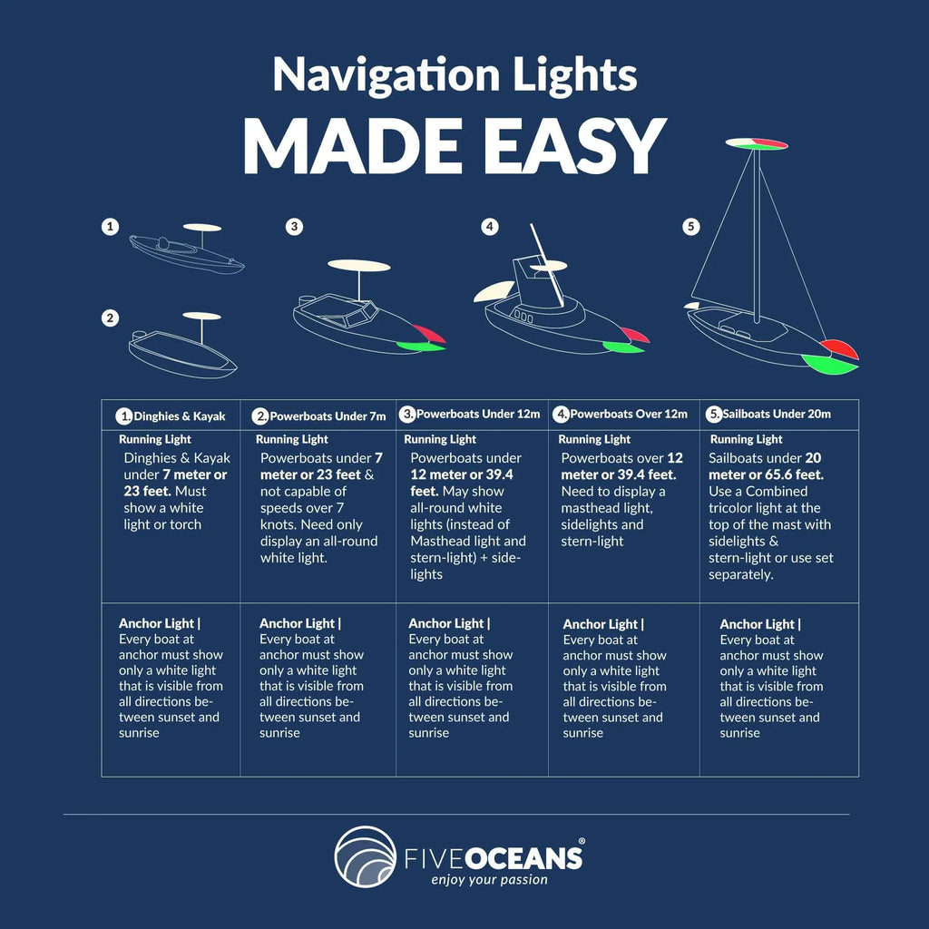Five Oceans Combination Masthead and Deck Light,  Masthead Deck Spreader Light, 12V, Vertical Mount for Sailvessel -