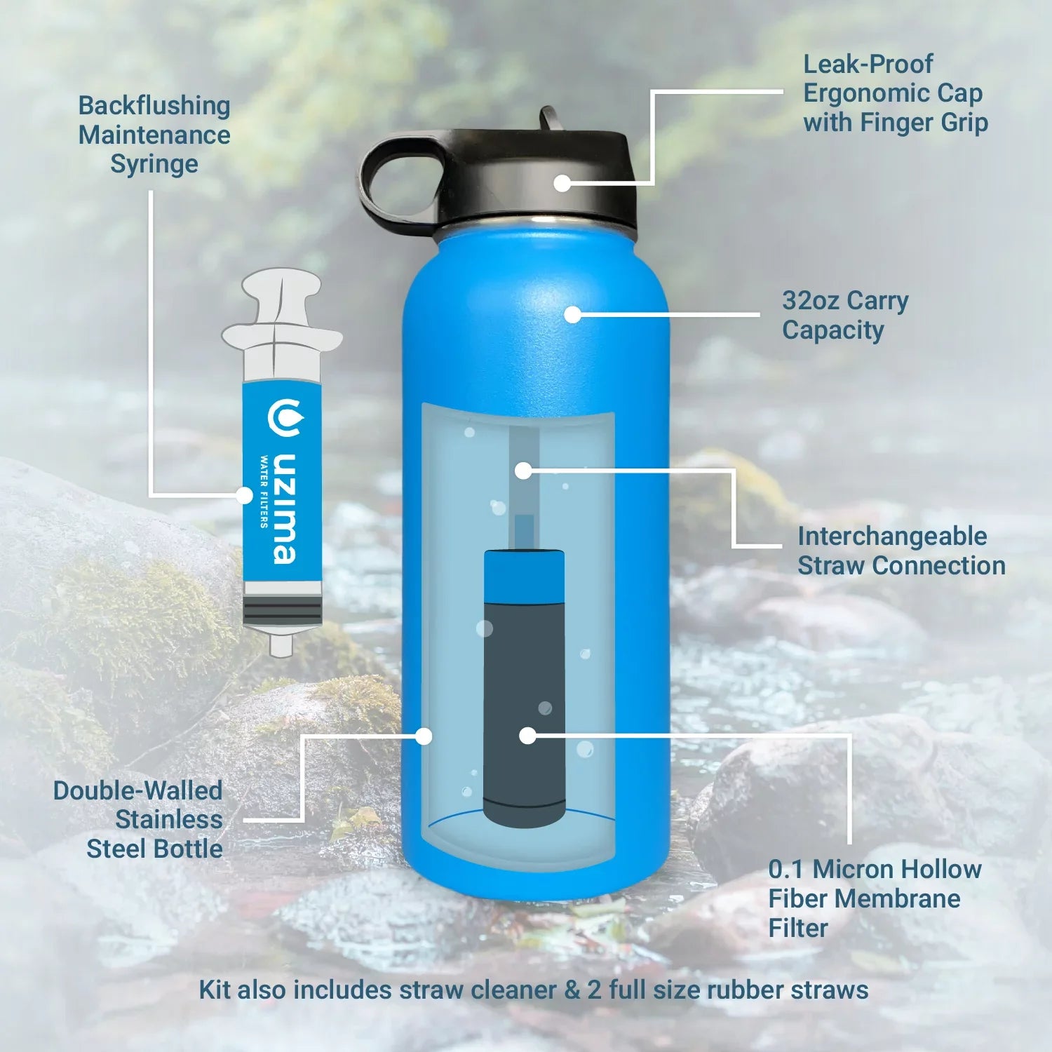 Uzima - -Source Filtered Water Bottle for Hiking, Backpacking, Camping, and Travel. Water Purification on the Go. Large 32oz Capacity with Double-Walled Stainless Steel Exterior. (Camo)