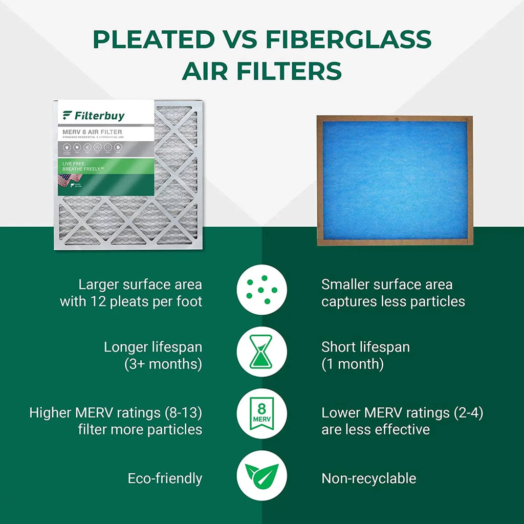 Filterbuy 12x24x4  8 Pleated   Furnace Air Filters (3-Pack)