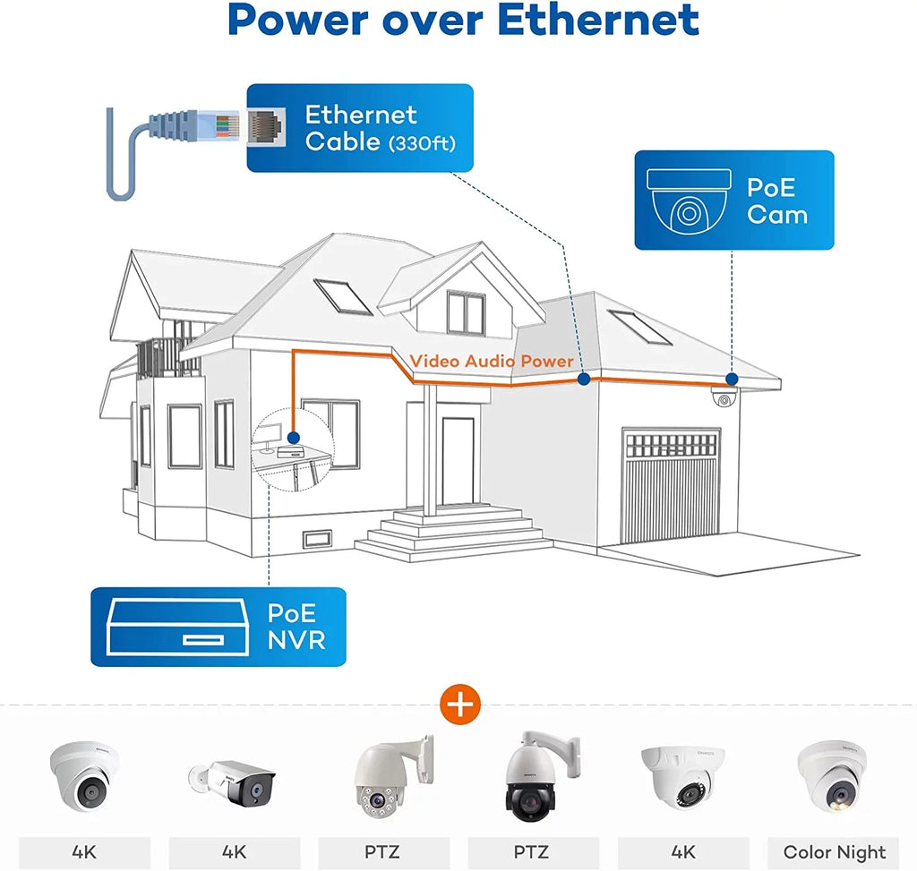 8 Channel 4K Security Camera System,  Human Detection, 8CH 4K 8MP   with 2TB  for 24/7 Recording, 6pcs 4K Wide Angle Outdoor Cameras Wired, 8 Channel Synchronous Playback