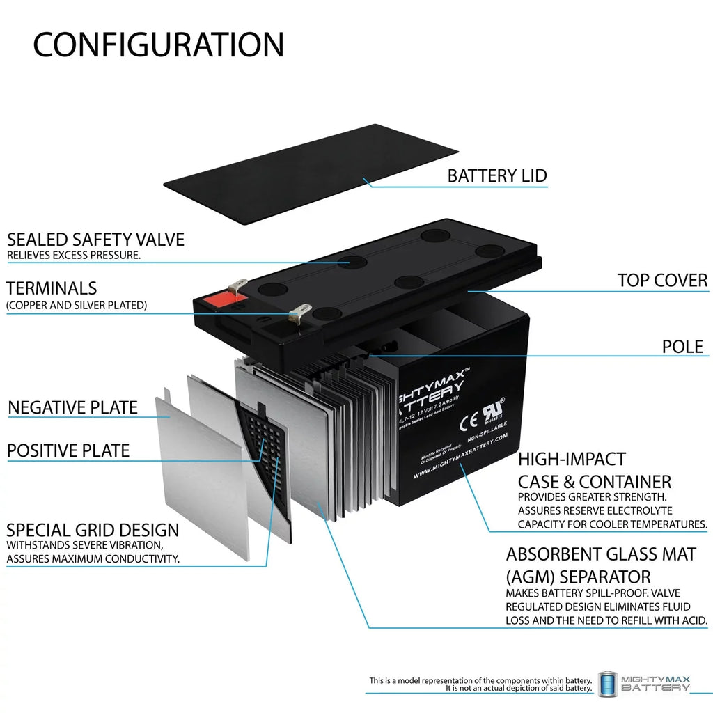 12V 7.2AH Battery for Marcum Showdown Troller 2.0 + 12V 1Amp Charger