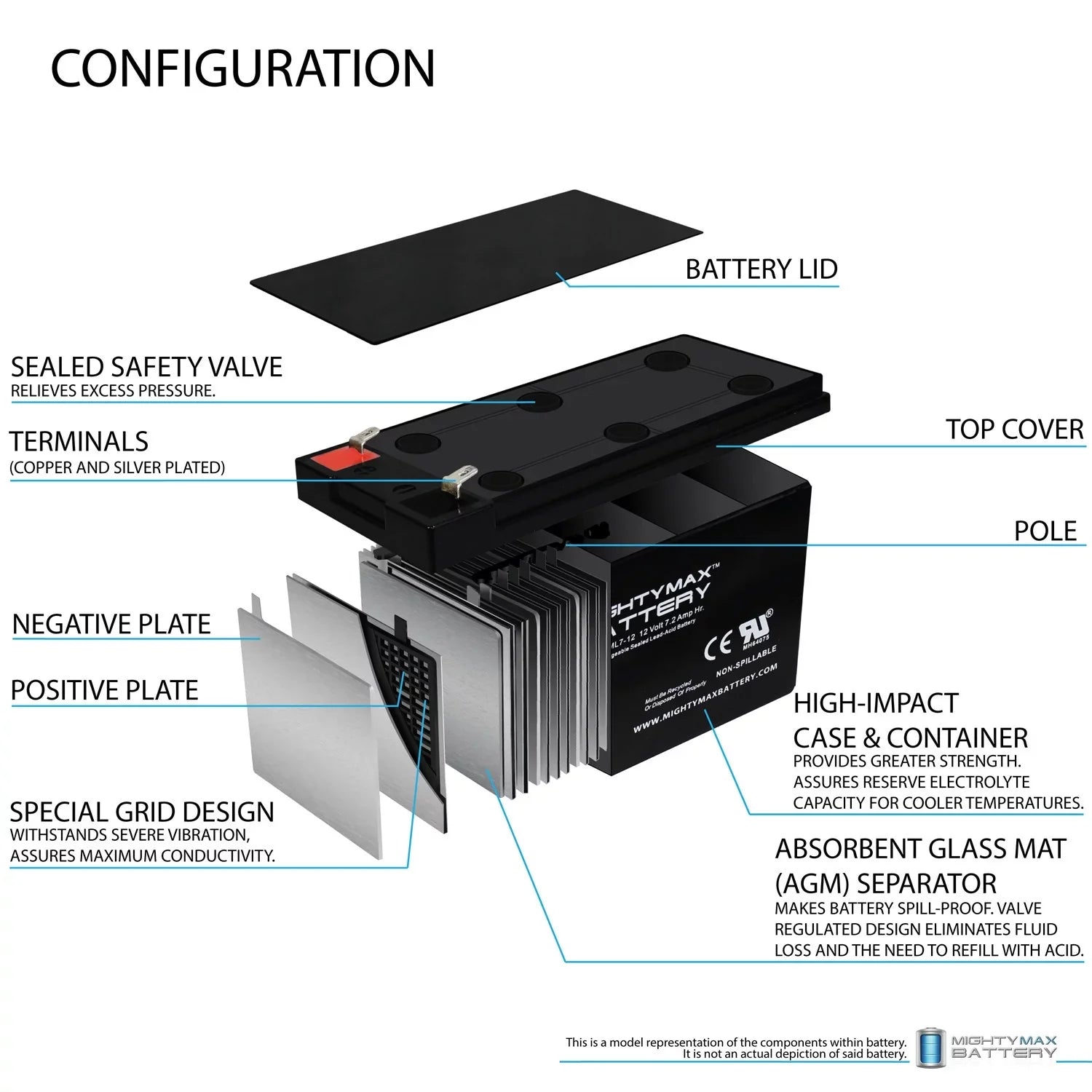 12V 7.2AH Battery for Marcum Showdown Troller 2.0 + 12V 1Amp Charger
