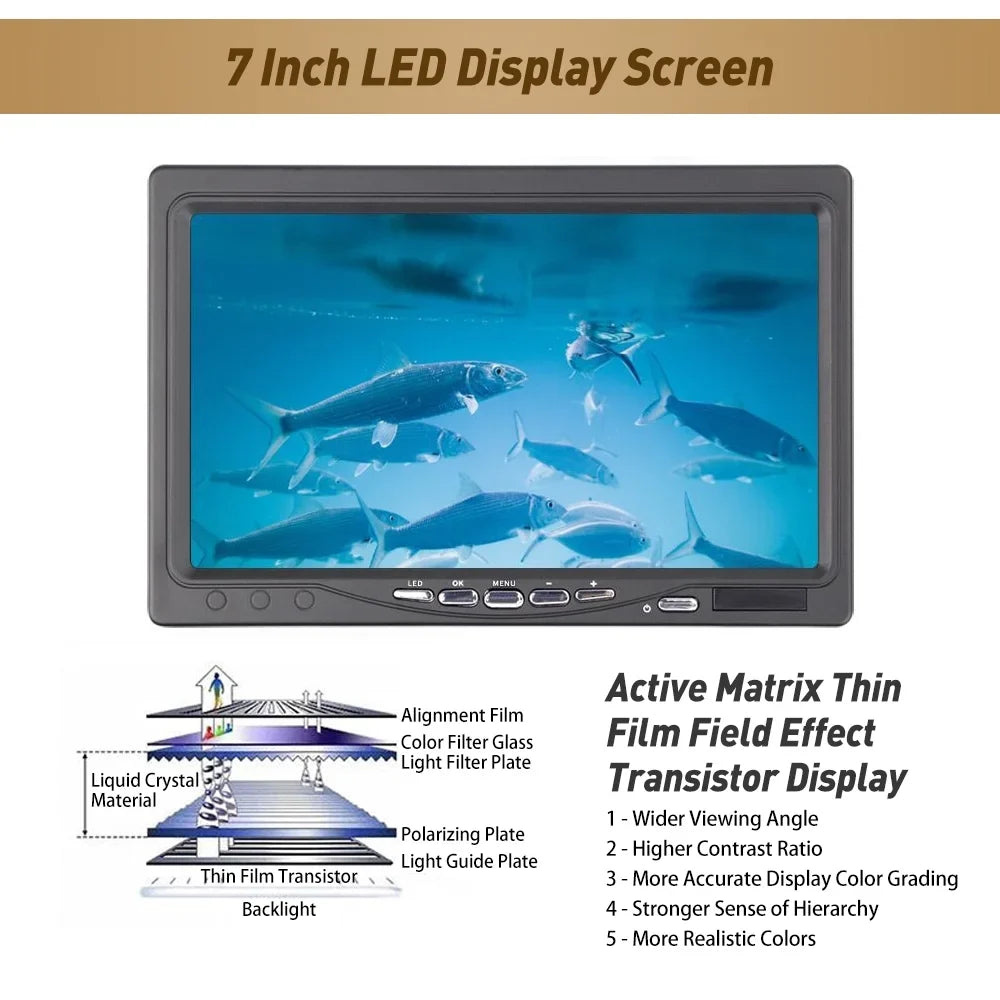 Erchang Underwater Fishing Camera Portable Fish Finder - 7 Inch Screen, Explore  Depths of Boat, Kayak, Lake, and Sea Fishing with Ease