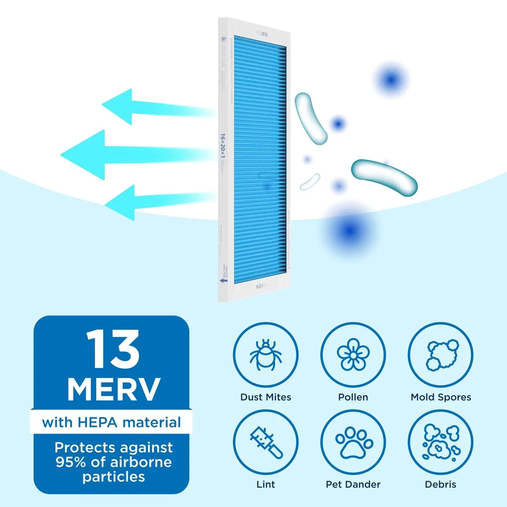 Medify Air 16x20x1 Pleated Filter 95% Particles  Air Cleaning ( 13, 2-Pack)