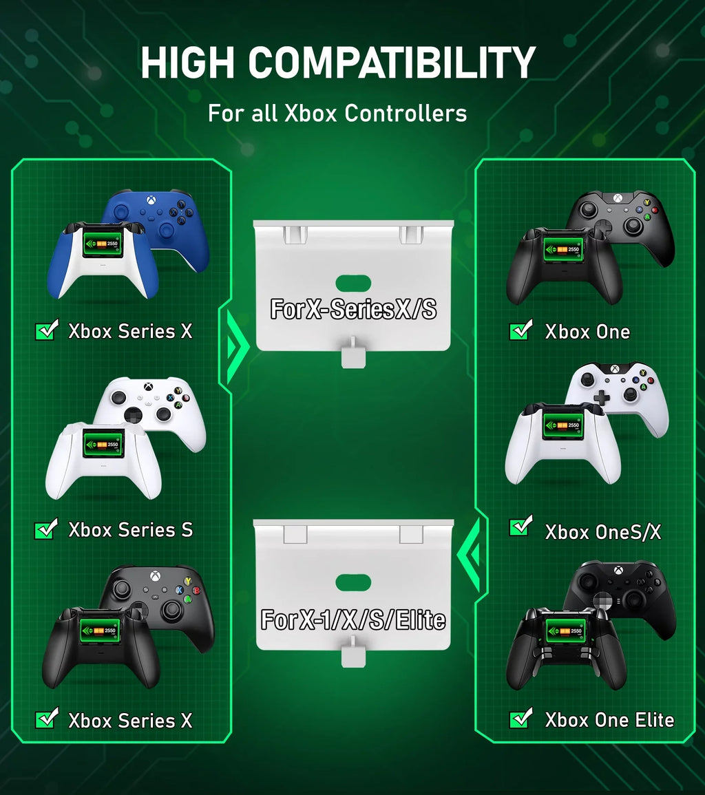 Xbox Controller Charger,Xbox Charging Station Dock with 2x2550mAh Rechargeable Battery Packs for Xbox One/Series | Controller Accessories-White