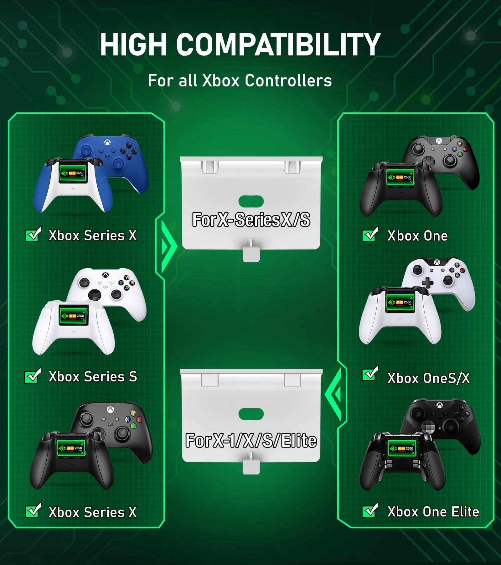 Xbox Controller Charger,Xbox Charging Station Dock with 2x2550mAh Rechargeable Battery Packs for Xbox One/Series | Controller Accessories-White