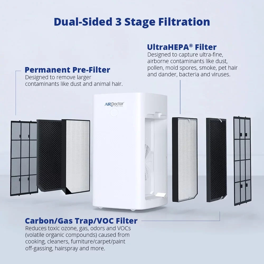 AirDoctor / Genuine Replacement Universal Carbon Gas Trap  Filter with Pre-Filter (2 pk) | Made by AirDoctor