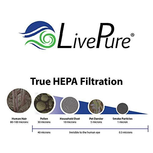LivePure True  Replacement - Filter for Bali Series Air Purifiers , , White