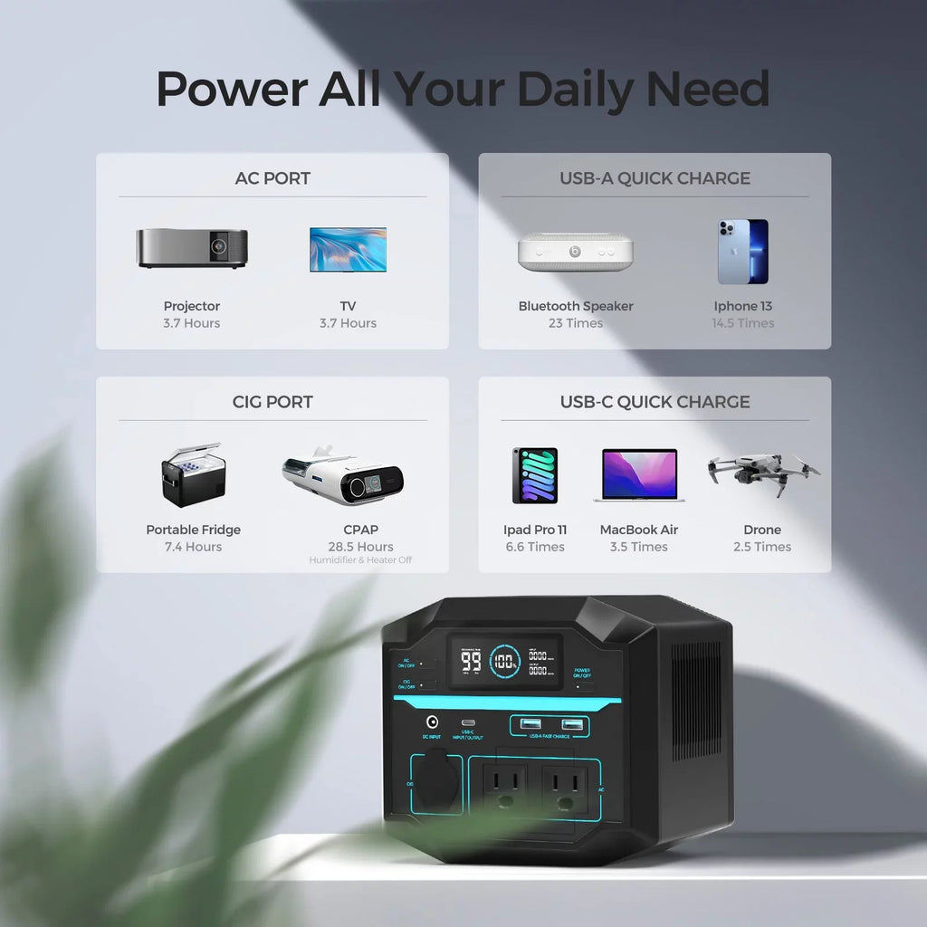 Renogy Portable Power Station 222Wh Solar Generator 2 120V/200W  Outlets, 60W -  Output, Lightweight Lithium Backup Battery Pass-Through Charging for Outdoor Camping Home Emergency