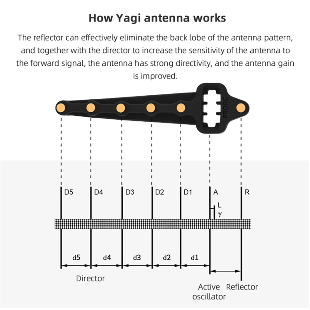 Yagi- Antenna Booster For  Mavic2/Mini// Drone Signal Range Extender