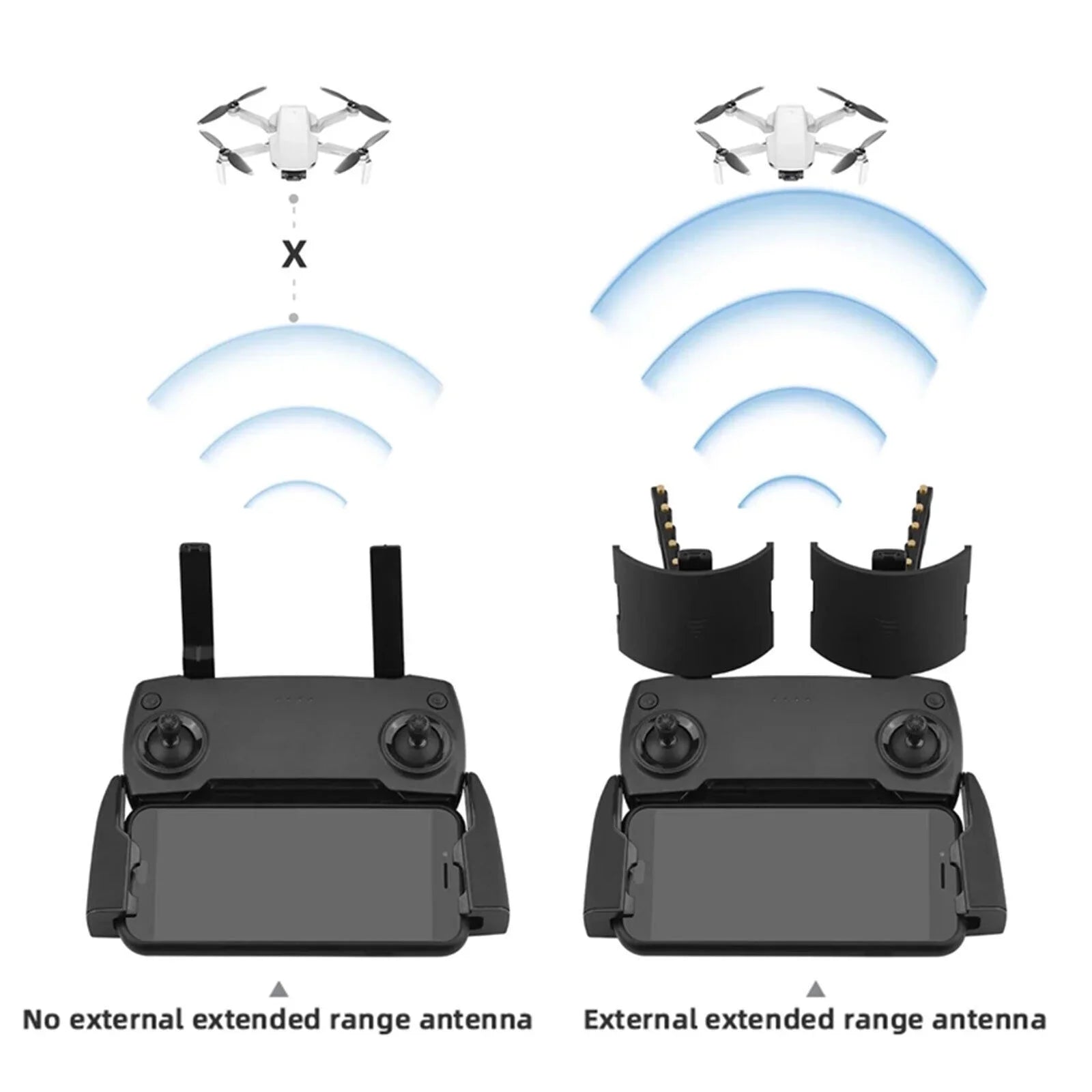 Yagi- Antenna Booster For  Mavic2/Mini// Drone Signal Range Extender