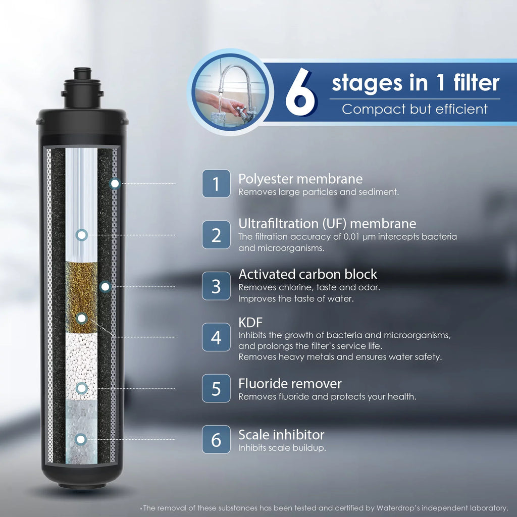 Waterdrop -- Water Filter, Replacement 15UA- Under Sink Water Filtration System, 0.01 Micron, 16000 Gallons High Capacity