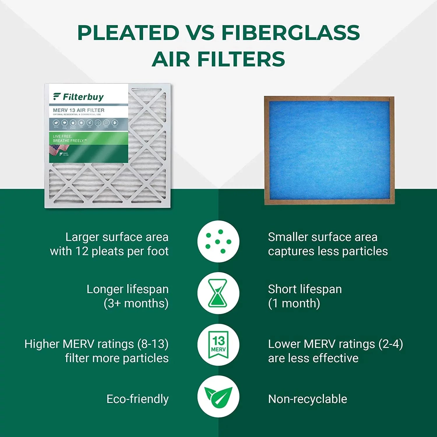 Filterbuy 10x25x4  13 Pleated   Furnace Air Filters (5-Pack)