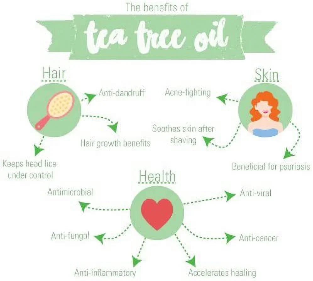WishCare Tea Tree Essential Oil 15  - 100% Pure, Undiluted & Natural - For Skin, Hair and Acne Care