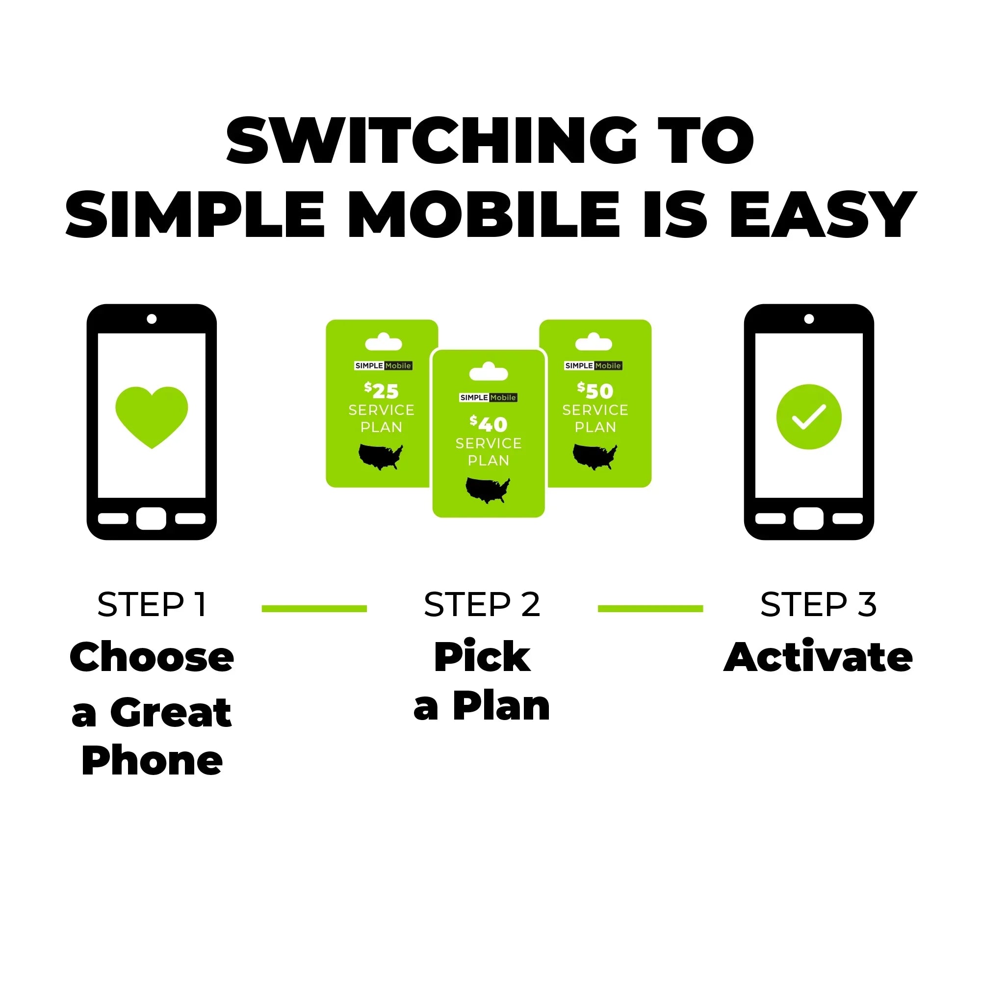 Simple Mobile Nokia , 64GB, Black - Prepaid Smartphone