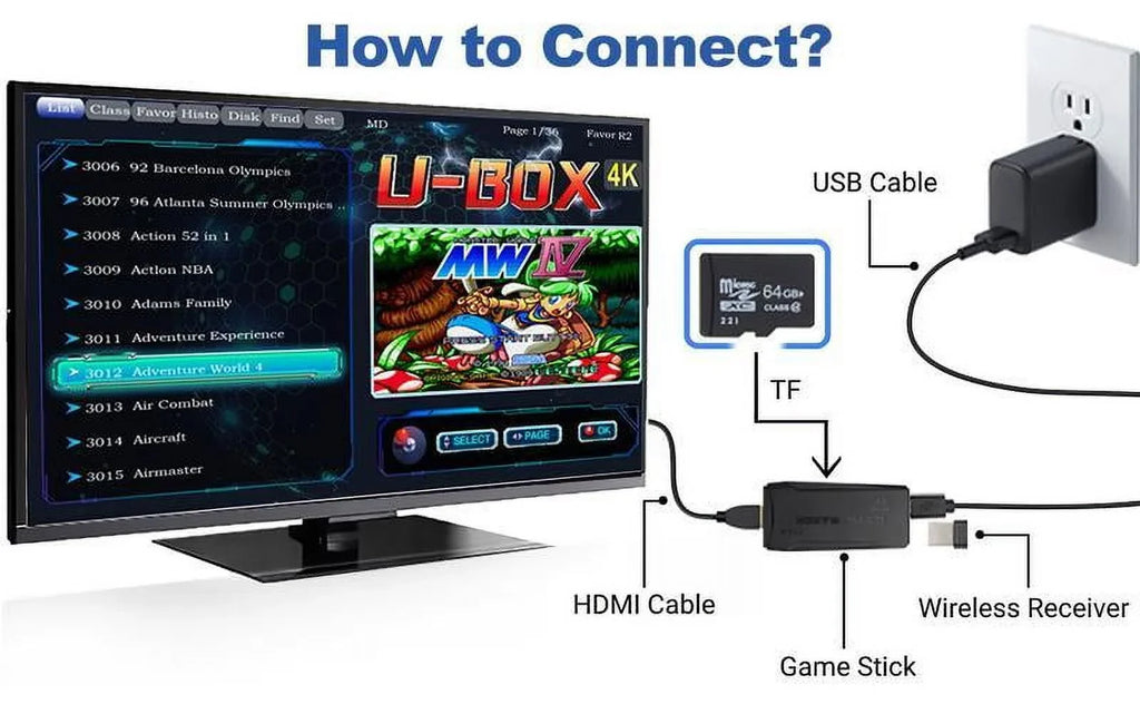 20,000+ Games Wireless Retro Game,4K  Output Retro Video Game Console - Plug and PlayVideo Games, Retro Game Stick 4K Game Stick, Built in 64G Cards playstation5 ps5controller