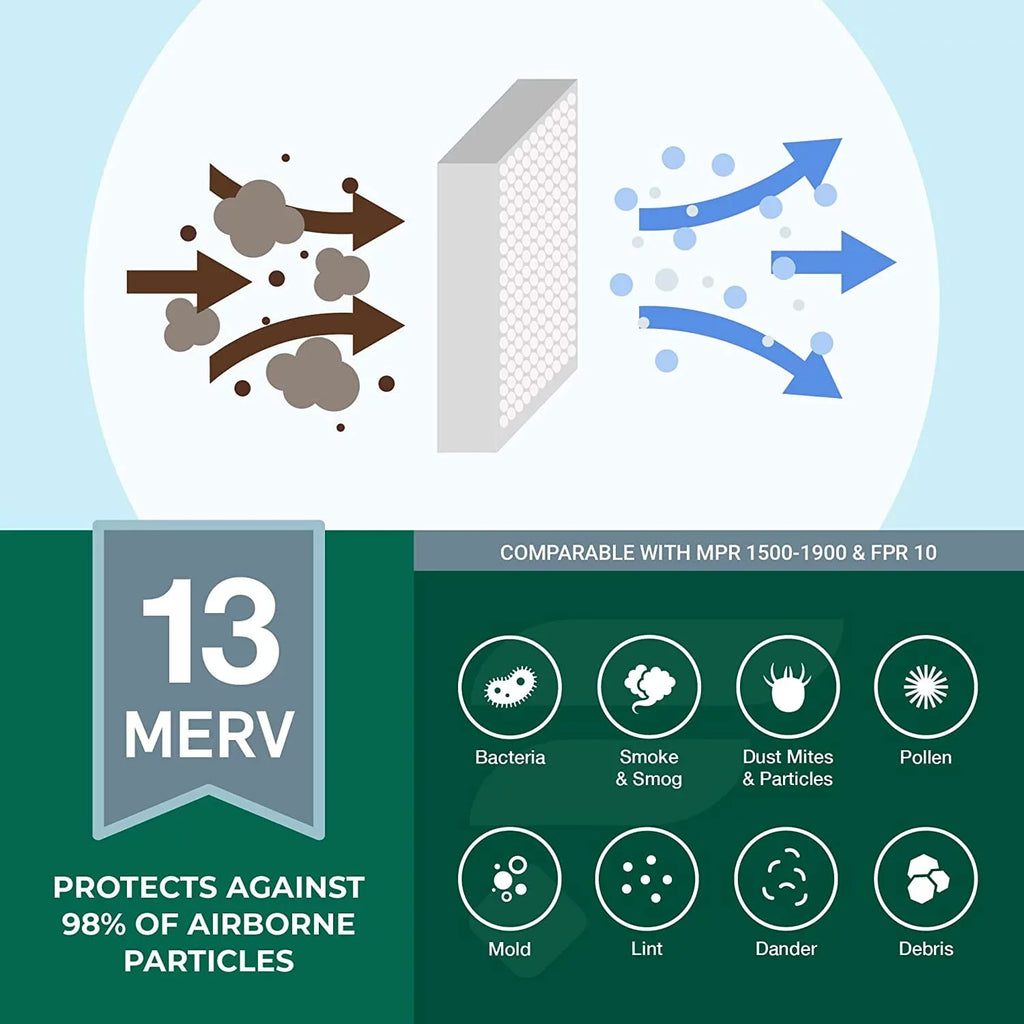 Filterbuy 16x18x1  13 Pleated   Furnace Air Filters (5-Pack)