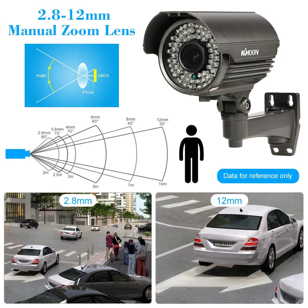 1080P   Analog Camera with 2.8~12mm Manual Zoom Varifocal Lens - 1/3” Sony  2.0MP, - 72  LEDs, Night Vision, Weatherproof, Indoor Use,  System