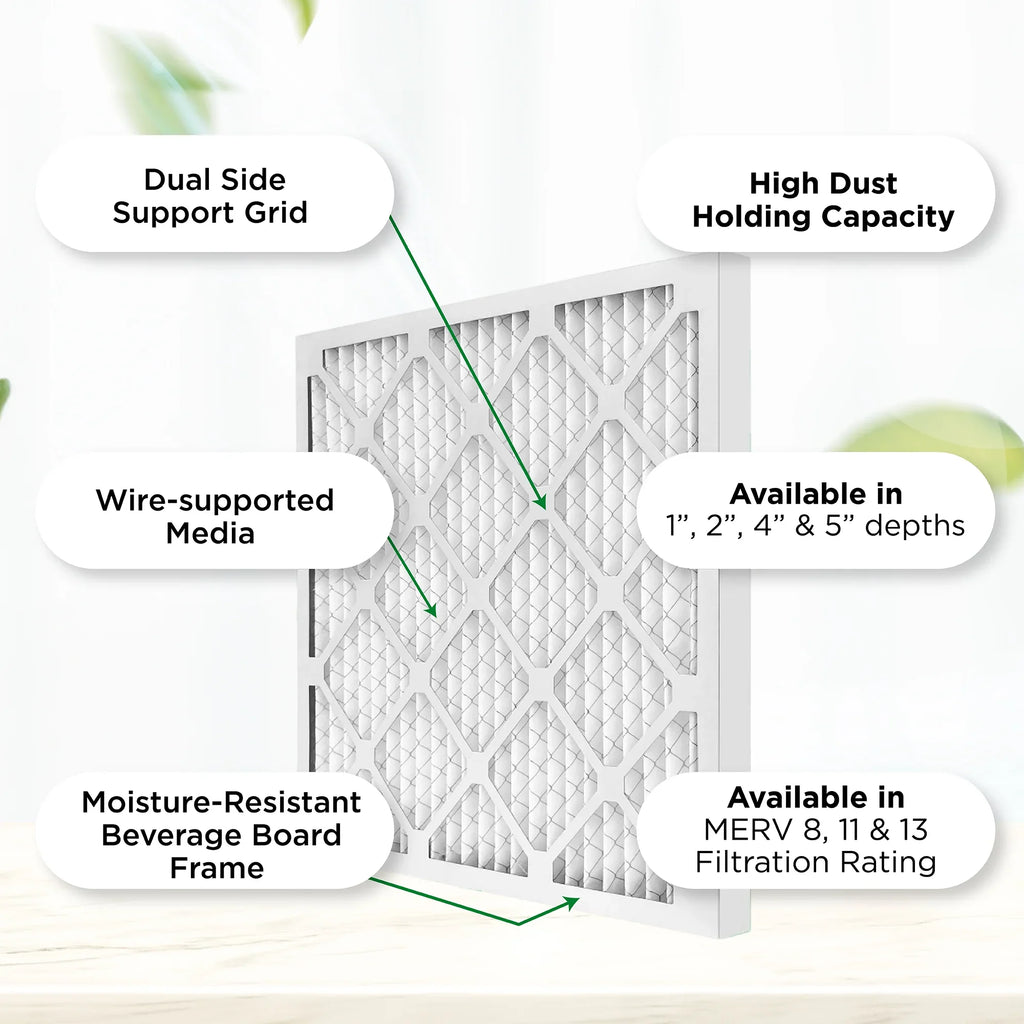 20x25x4  11,  1000 Pleated  Furnace 4" Air Filters by Pamlico. Case of 6. Actual Size: 19-1/2 x 24-1/2 x 3-3/4