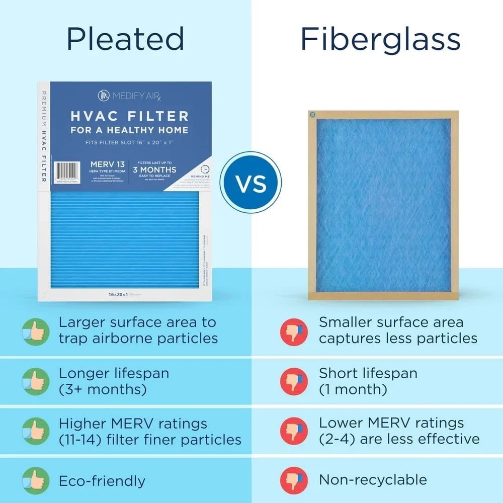 Medify Air 16x20x1 Pleated Filter 95% Particles  Air Cleaning ( 13, 2-Pack)