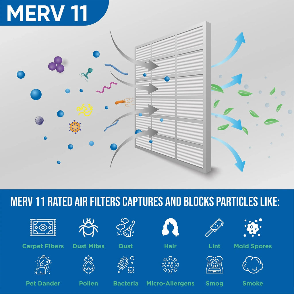 6 Pack of 18x24x1  11 Pleated Air Filters by Glasfloss. Actual Size: 17-1/2 x 23-1/2 x 7/8