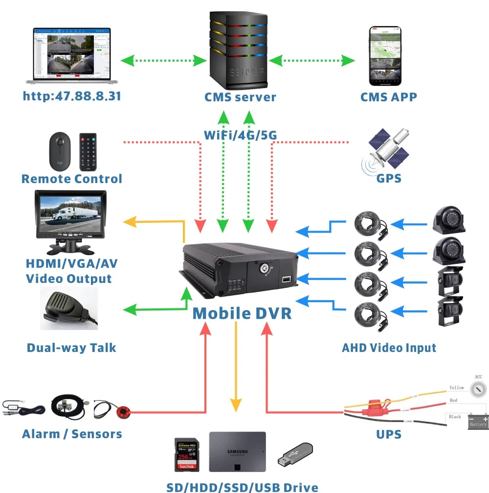 (1TB  Included) 8-  WiFi 4G 1080N Truck Mobile Vehicle Car   Video Recorder Kit Real-time Monitor on  Phone with Waterproof  Car Cameras for Fleet  Van
