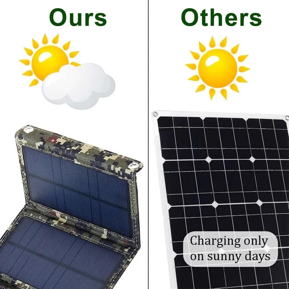 Jahy2Tech Foldable Outdoor 80W  Solar Panel Portable Phone Charger Camping Hiking Rechargeable Battery High Quality