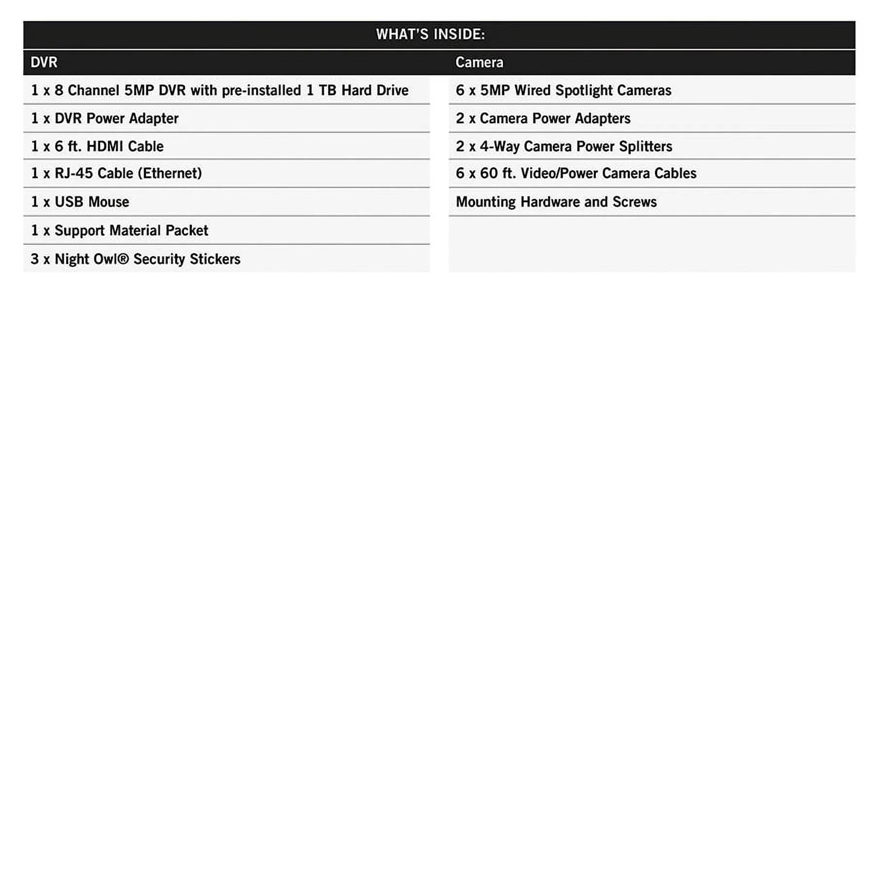 Night Owl 8 Channel 5MP  with Human Detection Technology, 1   and 6 Light Cameras