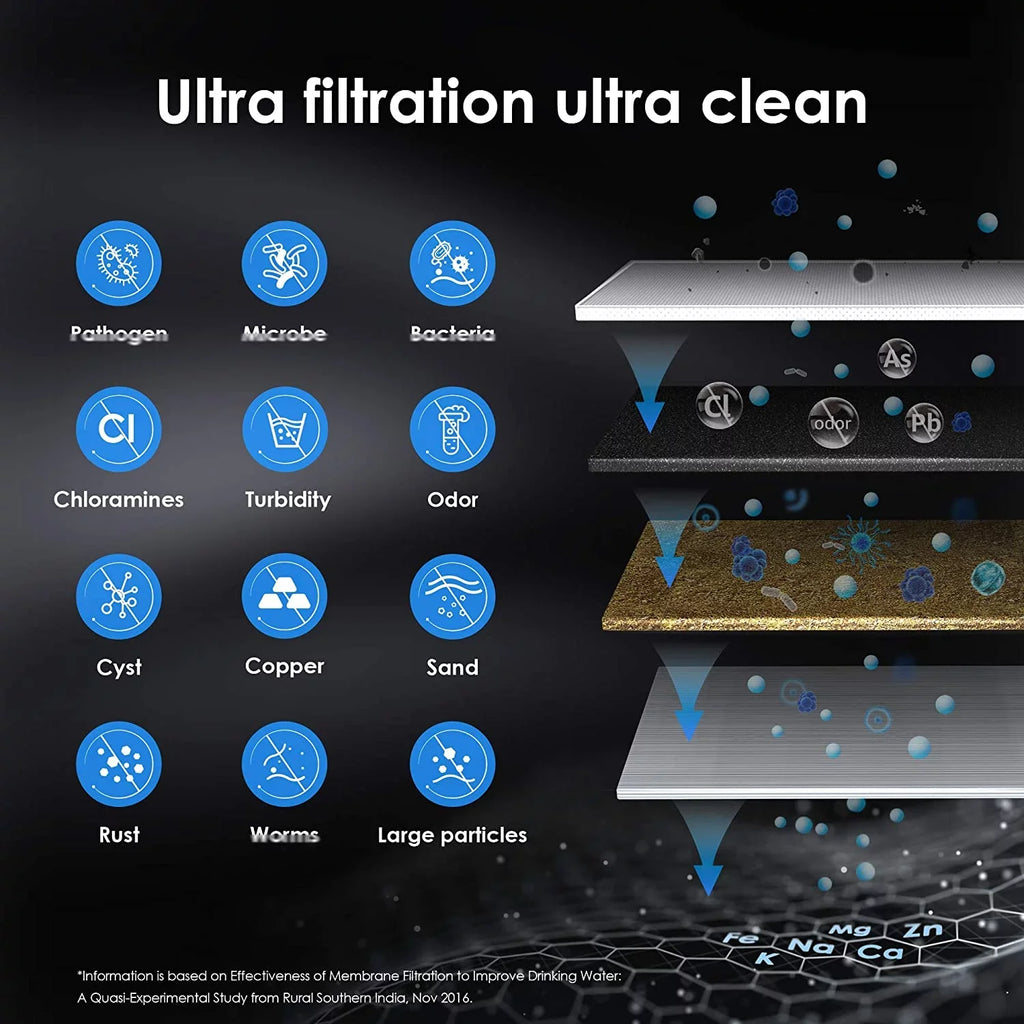 Waterdrop -- Water Filter, Replacement 15UA- Under Sink Water Filtration System, 0.01 Micron, 16000 Gallons High Capacity