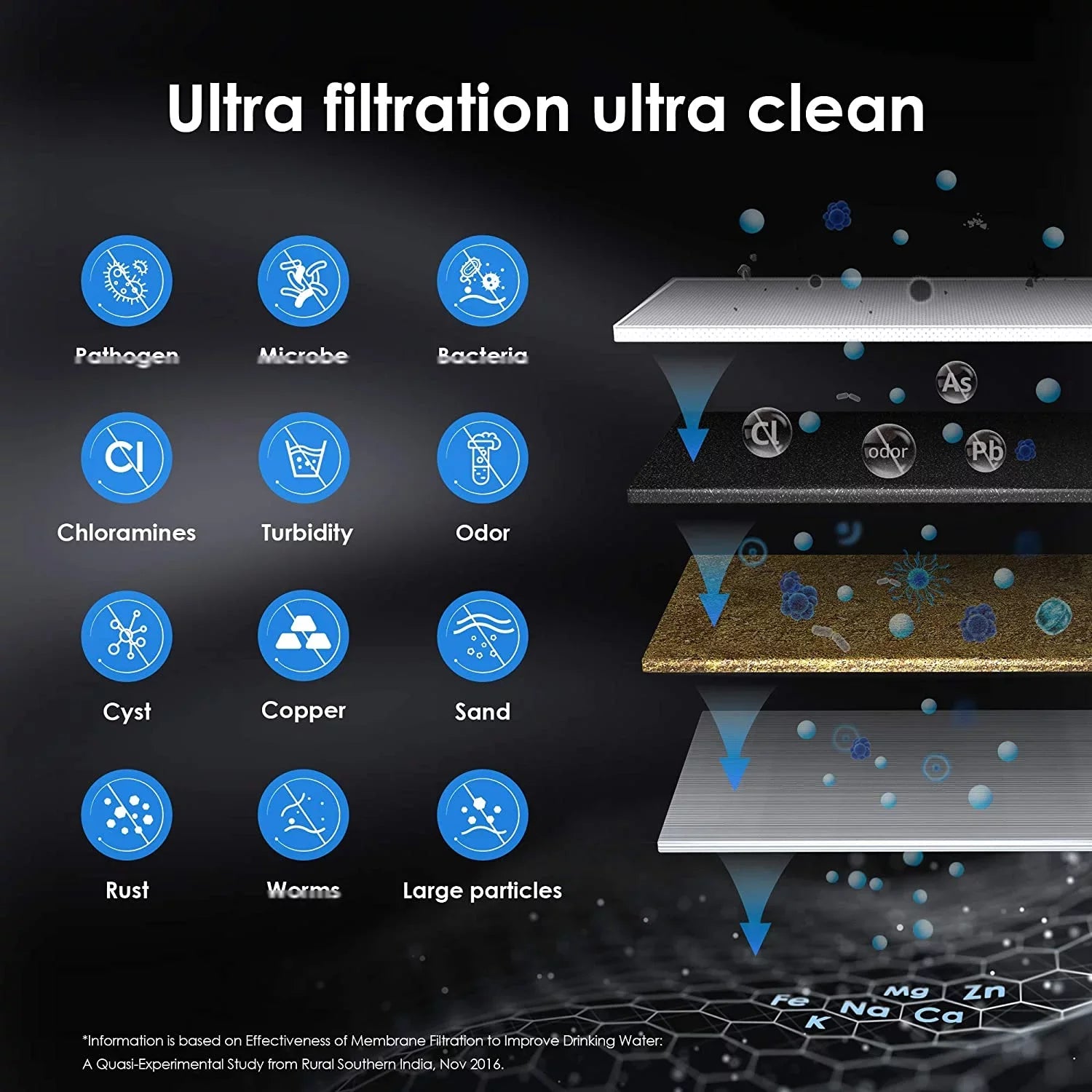 Waterdrop -- Water Filter, Replacement 15UA- Under Sink Water Filtration System, 0.01 Micron, 16000 Gallons High Capacity