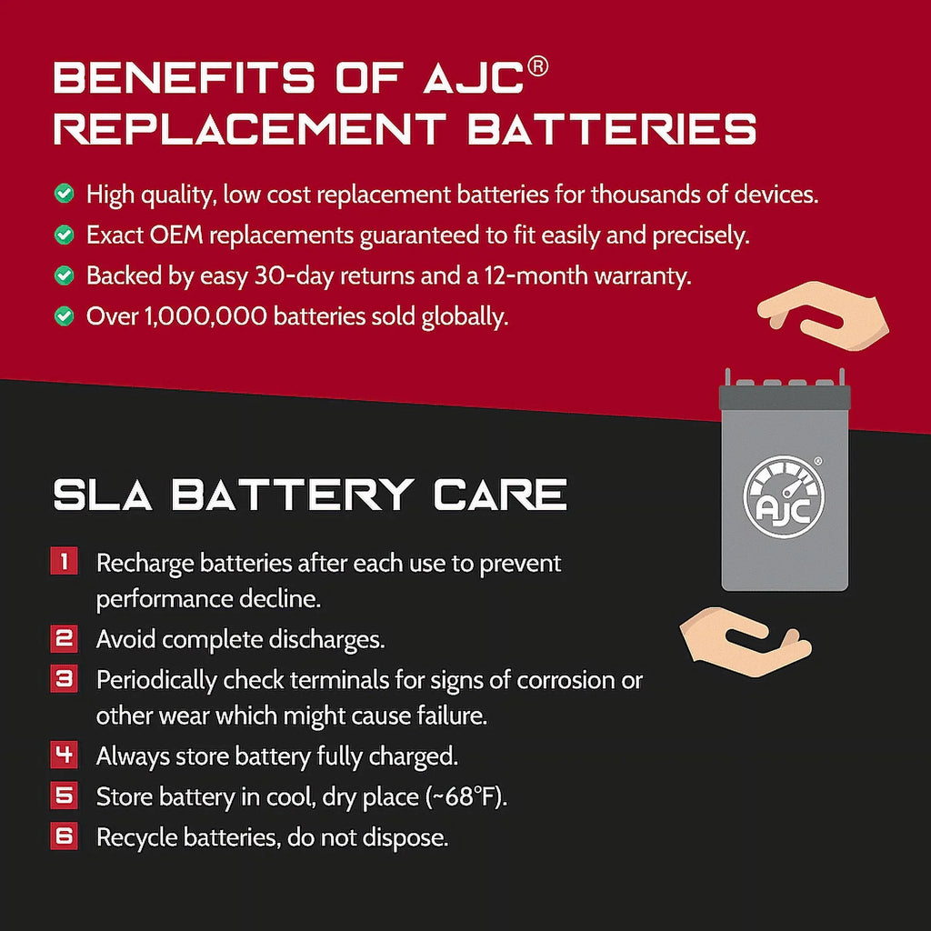 Battery Compatible with Polaris Freedom 700CC Personal Watercraft Replacement Battery (2002-2004)