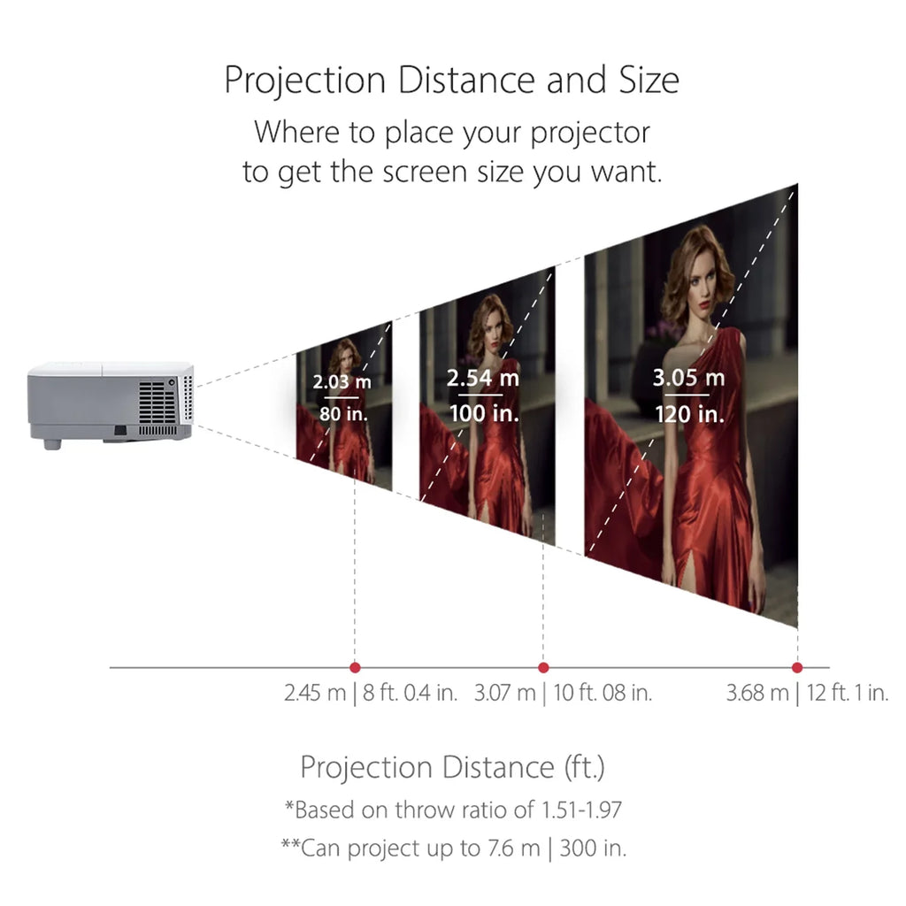 ViewSonic   4000 Lumens Projector Horizon and Vertical Keystone for Home and Office (Pre-Owned)