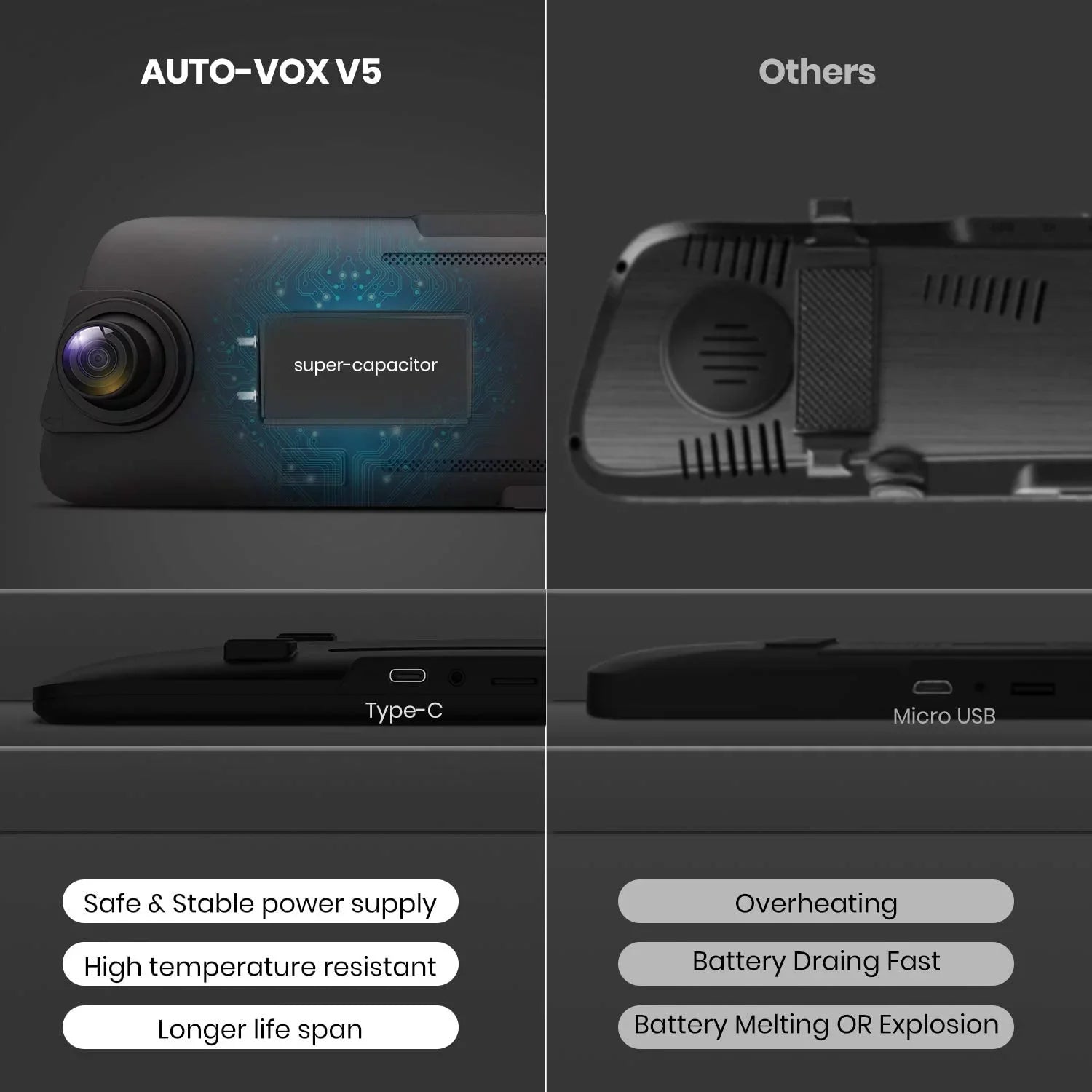 '- Mirror Dash Cam Front and Rear View Mirror Dual Camera 9.35'' Full Touch Screen 1080P Super Night Vision Car Backup Camera for Driving Safety