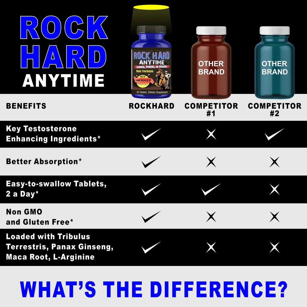 Anytime Natural Testosterone Supplement Boost Stamina, Strength, Energy 60 Pills