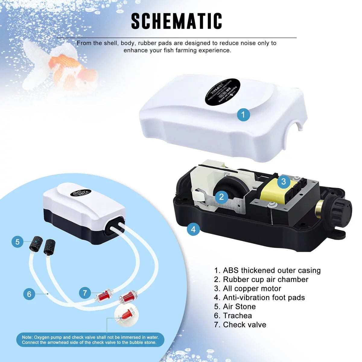Quiet Air Pump Output 2X 75GPH Oxygen Aerator Pump for 30 - 120 Gallons Fish Tank, Oxygen Adjustment