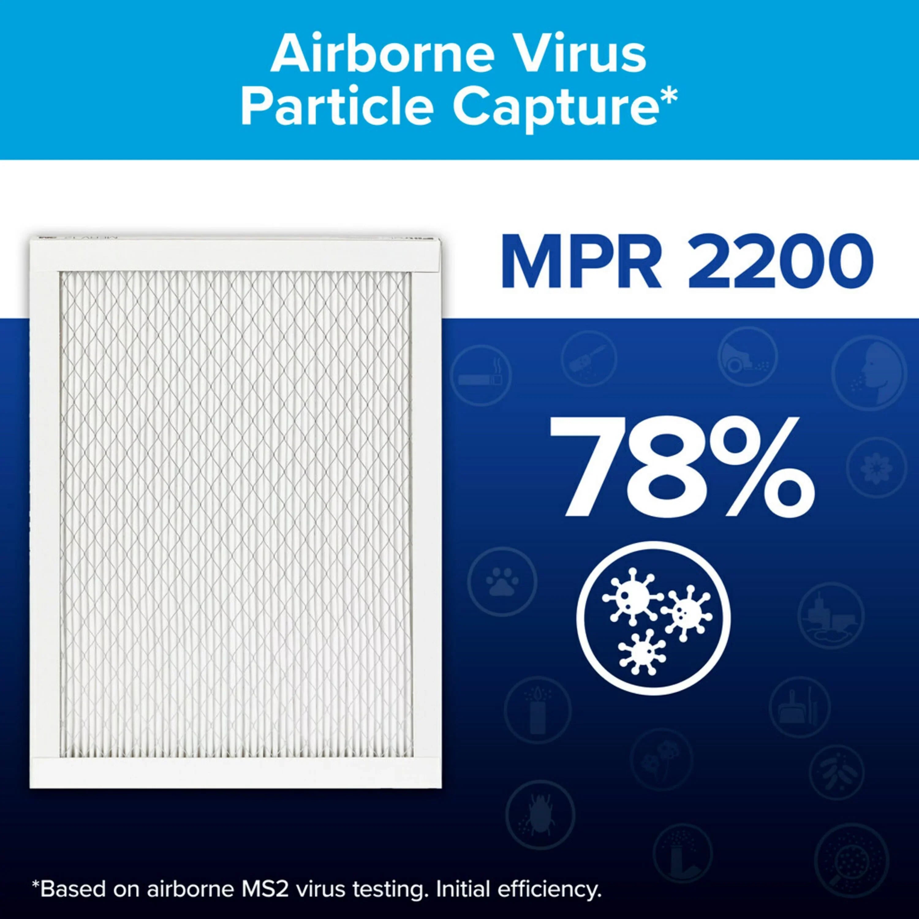 Filtrete by 3M, 20x20x1, Elite Allergen Reduction  Furnace Air Filter, 2200 , 1 Filter