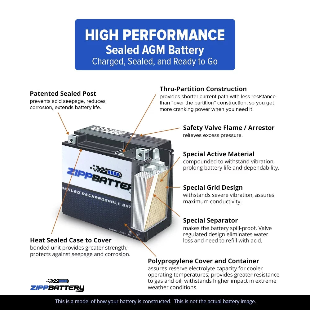 Zipp Battery - (16L- 12 Volt,14 Ah, 230 ) Pwc Battery for Kawasaki (jet Ski) Js400 Year (76)