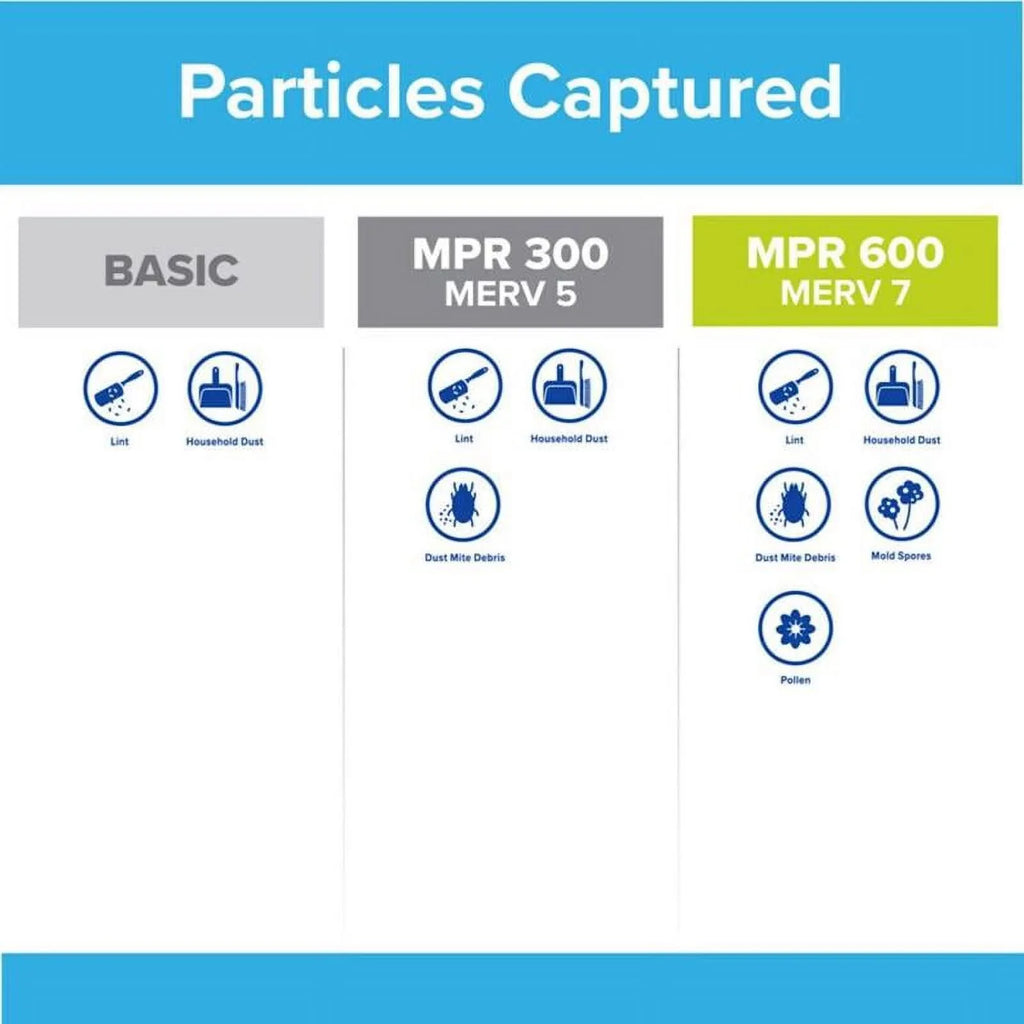 Filtrete 14x24x1 Basic Filter -2PK-24 Pack of 24