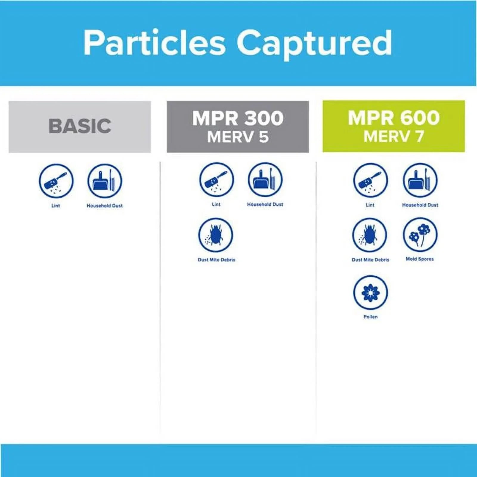 Filtrete 14x24x1 Basic Filter -2PK-24 Pack of 24