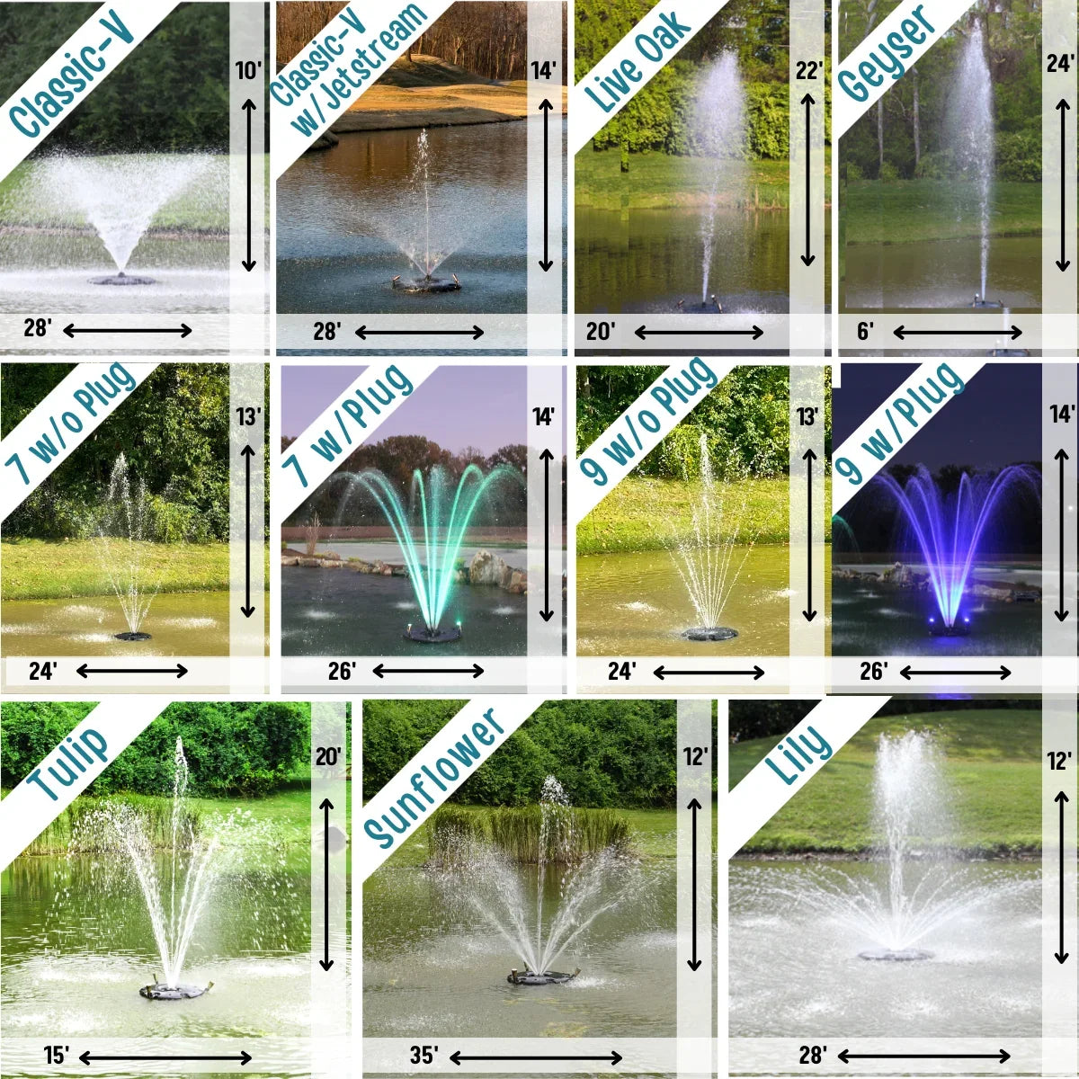 1.5  Floating Fountain | 200 foot Cord | 11 Patterns | Color-Changing Lights | Surface Aeration for Ponds | -200