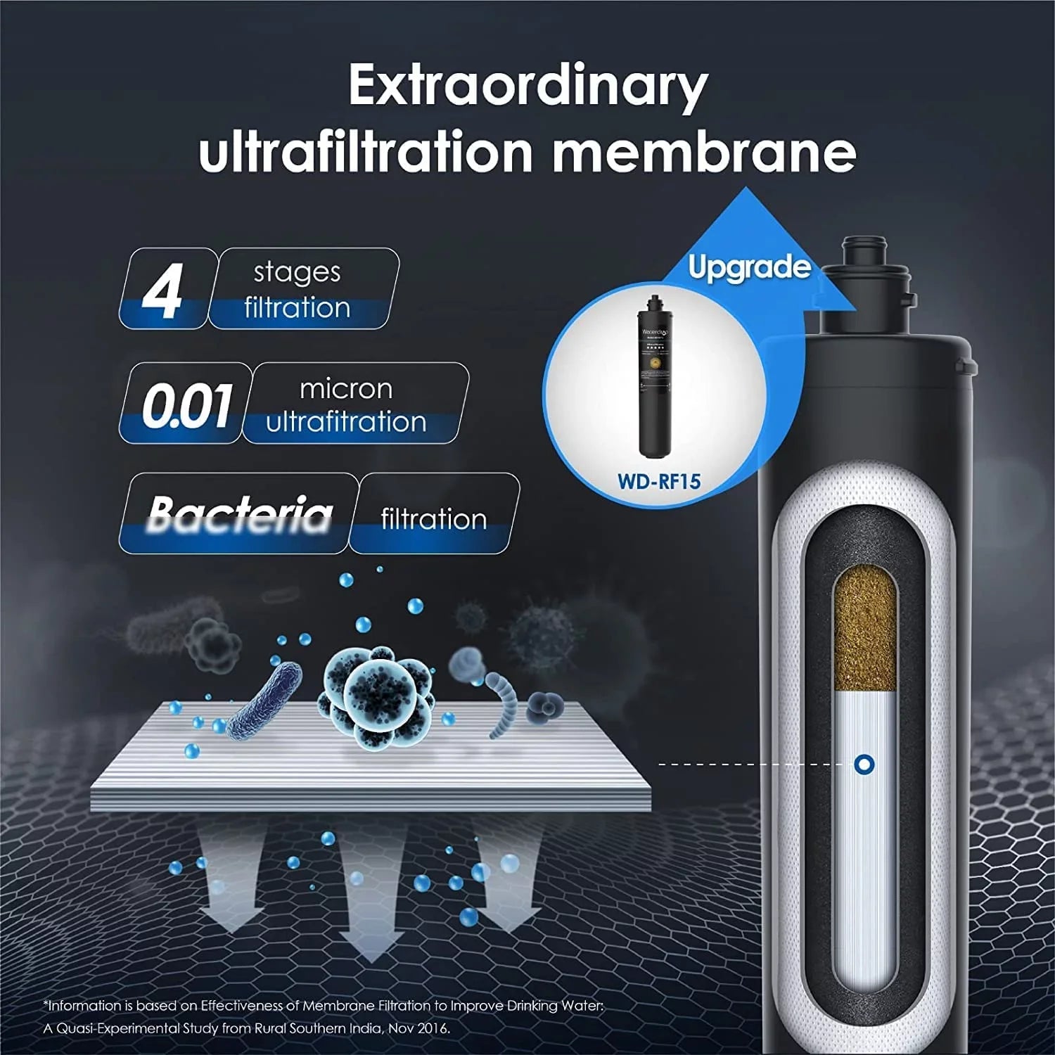 Waterdrop -- Water Filter, Replacement 15UA- Under Sink Water Filtration System, 0.01 Micron, 16000 Gallons High Capacity