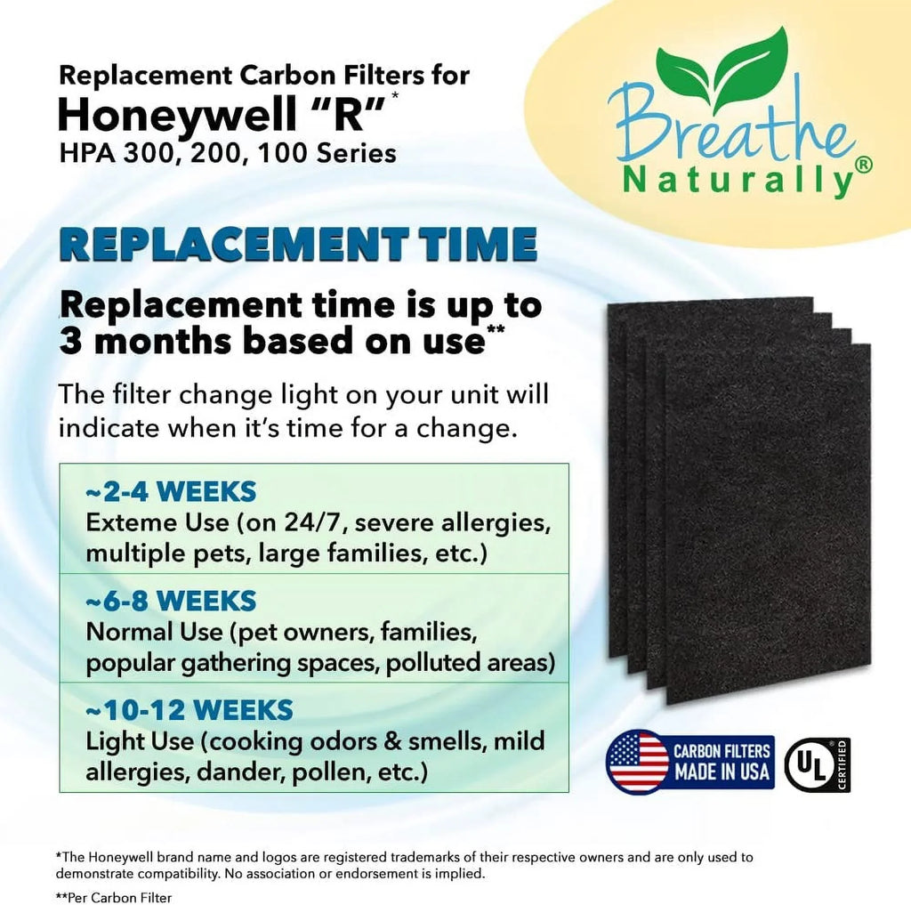 Breathe Naturally  Replacement Carbon Prefilter 4pk for Honeywell  Series Air Purifiers