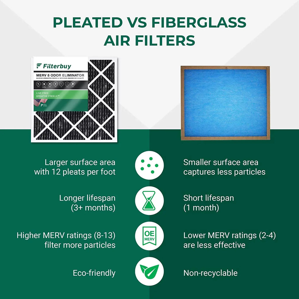 Filterbuy 12x20x1  8 Odor Eliminator Pleated   Furnace Air Filters with Activated Carbon (3-Pack)