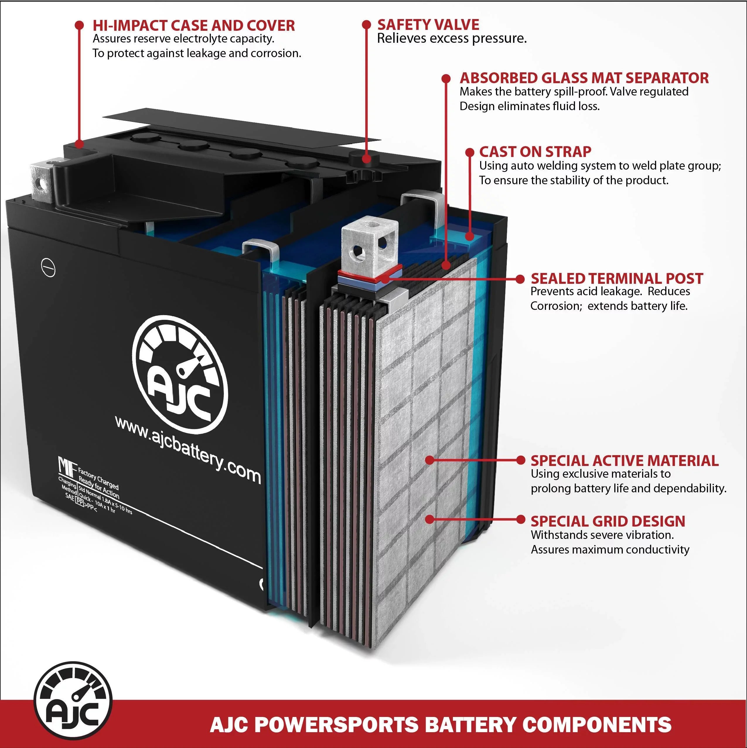 Battery Compatible with Polaris Freedom 700CC Personal Watercraft Replacement Battery (2002-2004)
