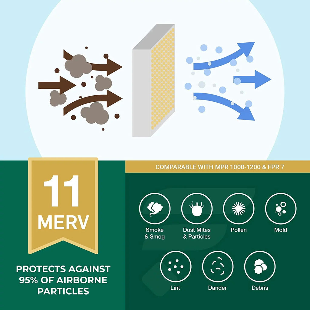Filterbuy 16x21.5x1  11 Pleated   Furnace Air Filters (6-Pack)