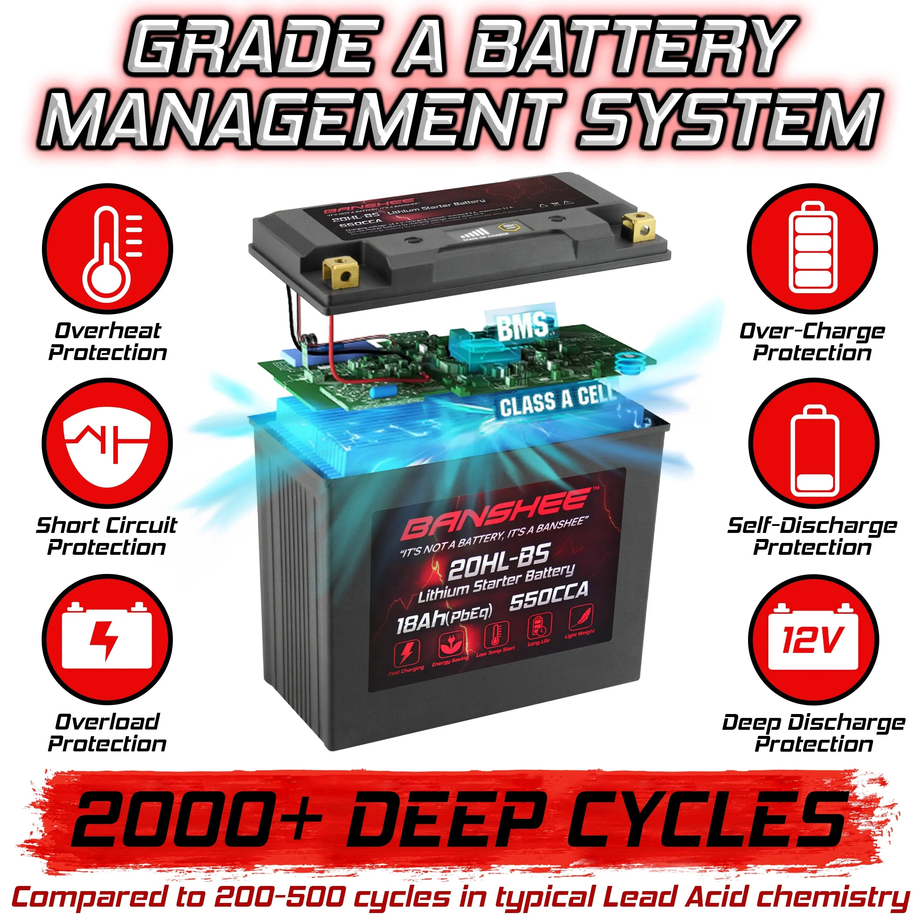 Banshee 20L- LiFePO4 Motorsports Battery Compatible with Sea-Doo  Limited 155 2016 to 2018