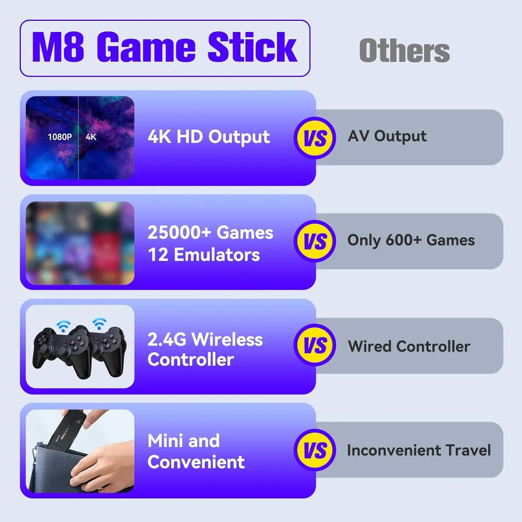 Game Stick 64G, 25,000+ Retro Games, Compatible with 12 Emulator Console, Wireless Retro Game Console Support 4K  Output, Plug and Play Video Games for , 2.4G Wireless Controllers