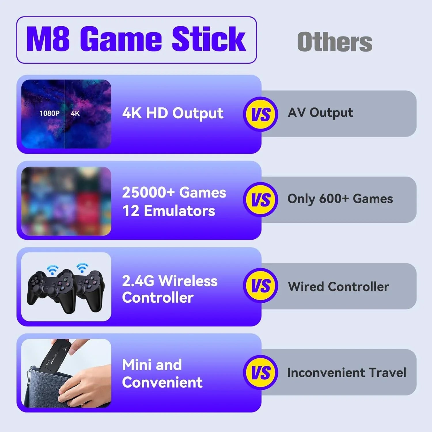Game Stick 64G, 25,000+ Retro Games, Compatible with 12 Emulator Console, Wireless Retro Game Console Support 4K  Output, Plug and Play Video Games for , 2.4G Wireless Controllers
